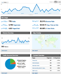 website analysis